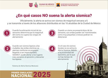 ¿A qué hora sonará la alerta sísmica para el Simulacro Nacional del 29 de abril del 2025?
