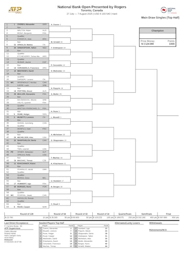 Masters 1.000 de Canadá: cruces, cuadro, favoritos y principales ausencias del torneo