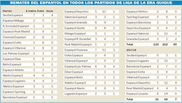 El récord de remates y de desatino en la era Quique