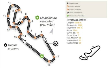 Mundial MotoGP 2018: Fechas, Calendario, pilotos y equipos