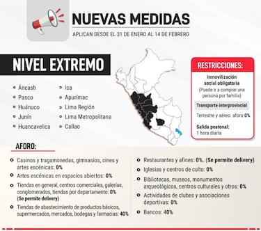 Cuarentena total en Lima: qué se puede hacer, medidas, restricciones y hasta cuándo va