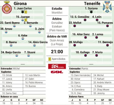 Girona y Tenerife luchan por atar el playoff y la cuarta posición