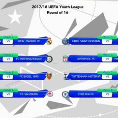 Bayern-Real Madrid, PSG-Barça y Atlético-Basilea en octavos de final de la Youth League