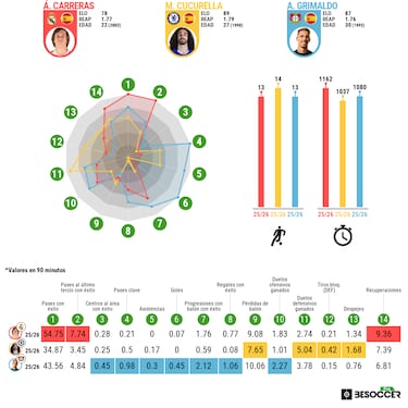 Carreras llama a la puerta de la Selección