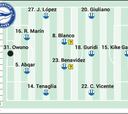 Alineación posible del Alavés ante el Girona en LaLiga EA Sports