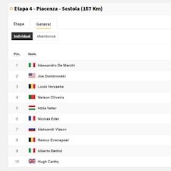 Etapa 4: clasificaciones del día y así queda la general del Giro