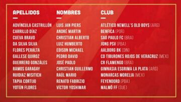 La lista de convocados de Perú para los partidos ante Paraguay y Brasil