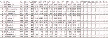 Prado logra una victoria y un sexto que le acercan al liderato
