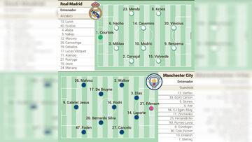 Alineaci&oacute;n posible de Real Madrid y City en la vuelta de semifinales de Champions