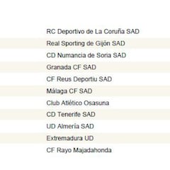 Calendario completo con las 42 jornadas de la Segunda División 2018-2019
