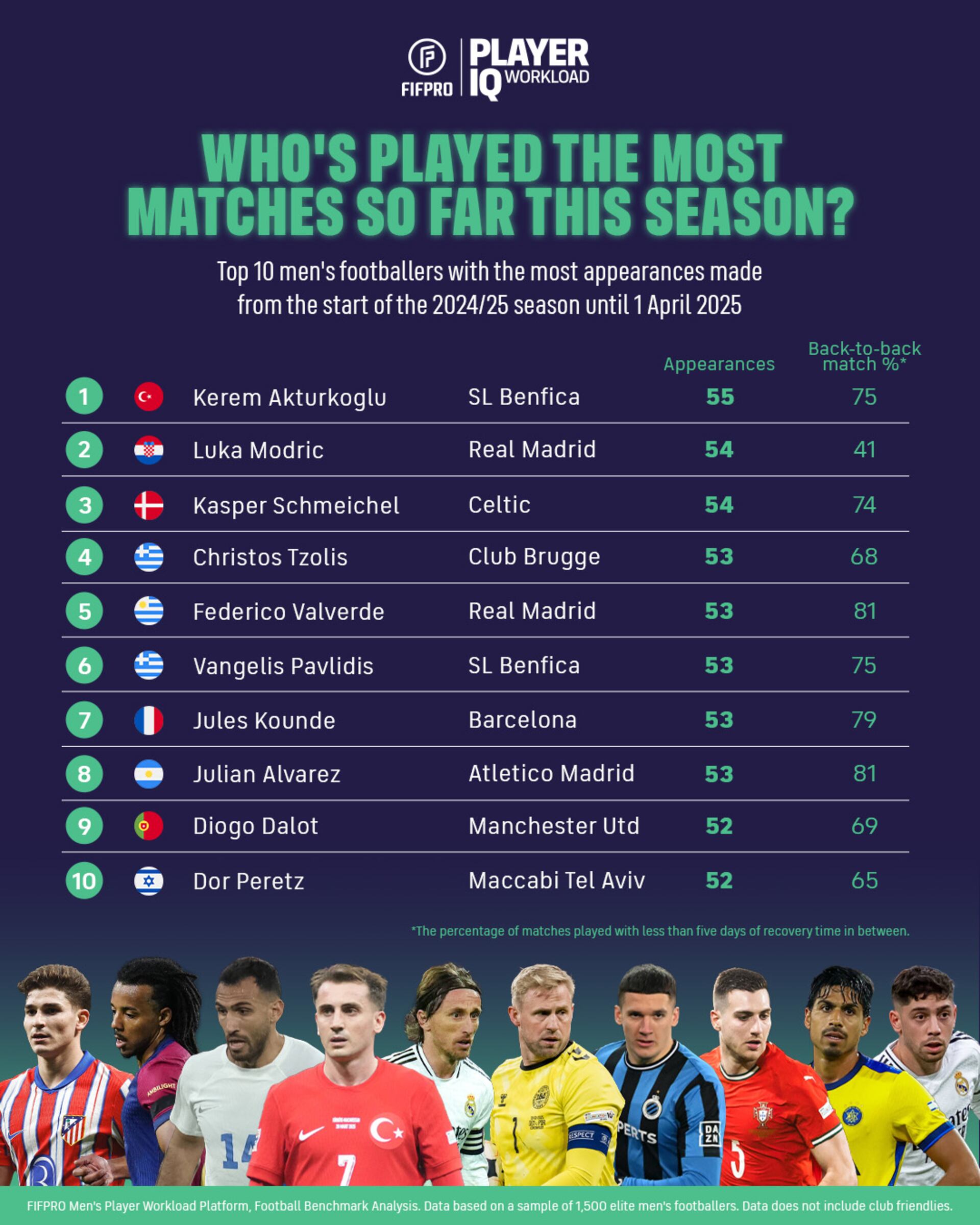 Valverde, Modric, Koundé y Julián Álvarez, exprimidos - AS.com