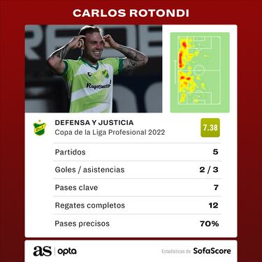 Bullaude, un talento para Argentina