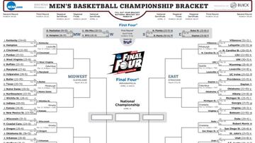 'March Madness': así quedan los cruces para la tercera ronda