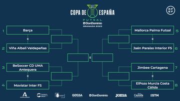 Cuadro Copa de Espa?a 2023.