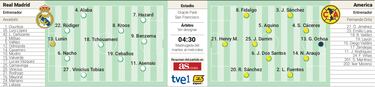 Alineación posible del Real Madrid contra el América
