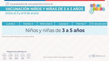 Calendario de Vacunación COVID, lunes 3 de enero: ¿quién recibe la tercera dosis de refuerzo esta semana?
