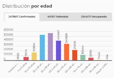 Mapa de casos y muertes por coronavirus por departamentos en Colombia: hoy, 11 de abril