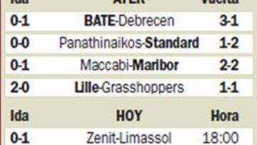 El Athletic quiere ser cabeza de serie y mira el Zenit-Limassol