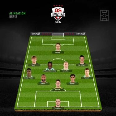 Las alineaciones de la jornada 10 van más allá del clásico