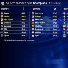 Estos son los bombos del sorteo de Champions de esta tarde