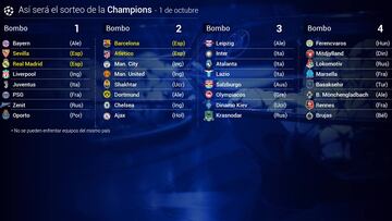 Así quedan los bombos de la Champions.