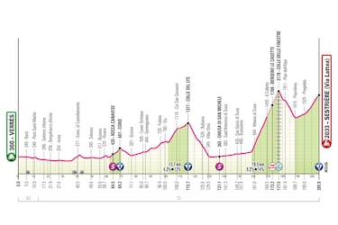 Las durísimas jornadas de San Valentino, Mortirolo, Champoluc y Finestre decidirán el Giro