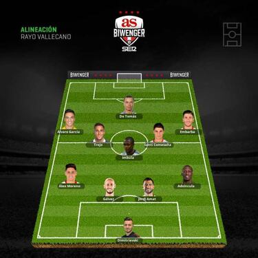 Alineaciones de gala en la jornada 15 tras la Copa del Rey