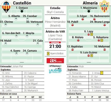 Permanencia y playoff en juego