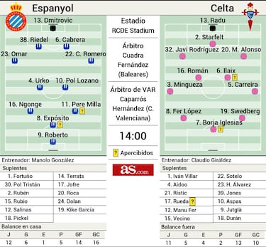 Una cronoescalada con el amigo de infancia de Evenepoel