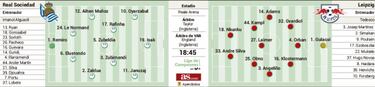 Redenci¨®n en la final contra el Leipzig