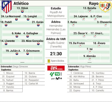 Una vida en dos derbis