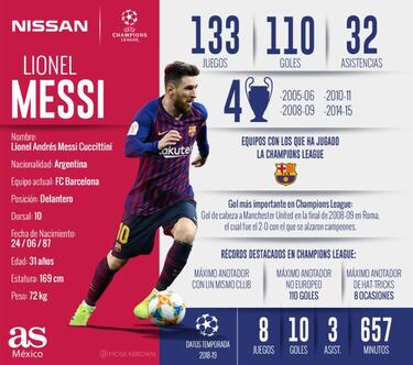 Lionel Messi, el crack que busca volver a la cima de la Champions