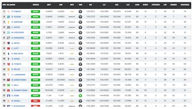 Palou y Ganassi fallan en la estrategia y le dan el triunfo a O’Ward