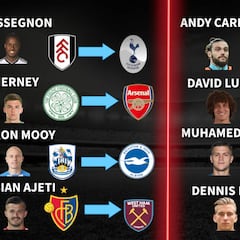 Análisis de la Premier League 19-20, fichajes y Deadline