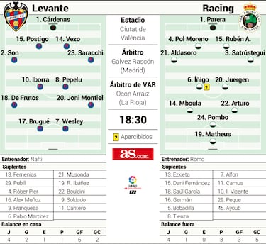 Mehdi Nafti, a examen frente a ‘su’ Racing