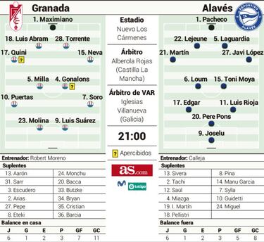 Los Cármenes acoge una "final" en diciembre: Granada-Alavés