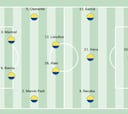 Alineación posible de Las Palmas ante la Real Sociedad B en LaLiga Hypermotion