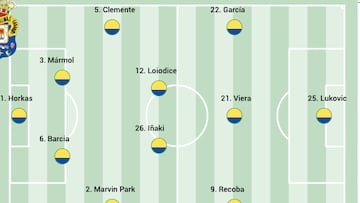 Alineación posible de Las Palmas ante la Real Sociedad B en LaLiga Hypermotion