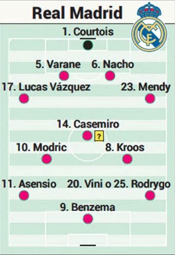 Real Madrid's expected starting line-up against Sevilla.