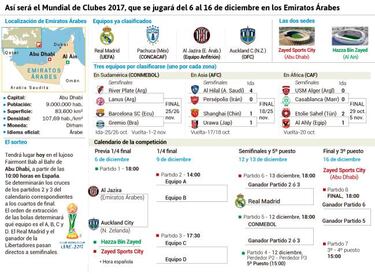 Real Madrid conocerá este lunes sus rivales del Mundialito