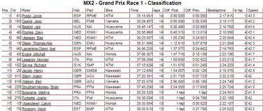 Jorge Prado arrasa en Mantova y aprieta el Mundial de MX2