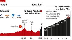 Tour de Francia 2022 hoy, etapa 7: perfil y recorrido