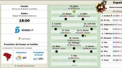 Último partido antes del futuro