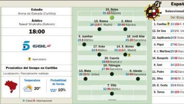 Último partido antes del futuro