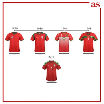 La evolución de las camisetas de las 32 selecciones del Mundial