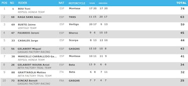 Un reto incluso para Bou