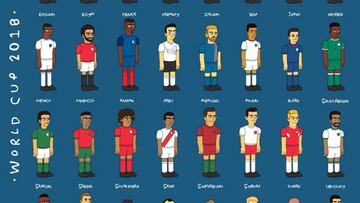 Las 32 selecciones del Mundial, seg&uacute;n Los Simpson