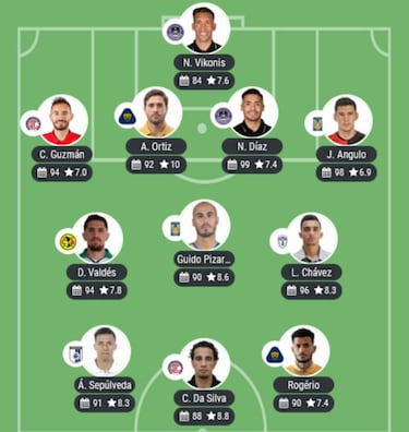El 11 ideal de la jornada 5 del Clausura 2022