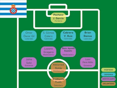 Con dos equipos de ¡®Primera¡¯