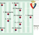 Alineación posible de Osasuna contra el Villarreal en LaLiga EA Sports